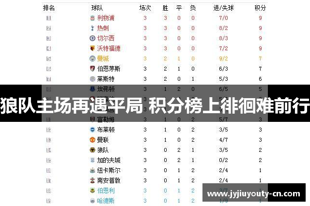 狼队主场再遇平局 积分榜上徘徊难前行