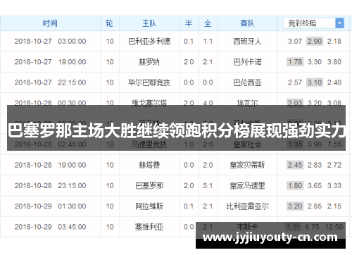 巴塞罗那主场大胜继续领跑积分榜展现强劲实力